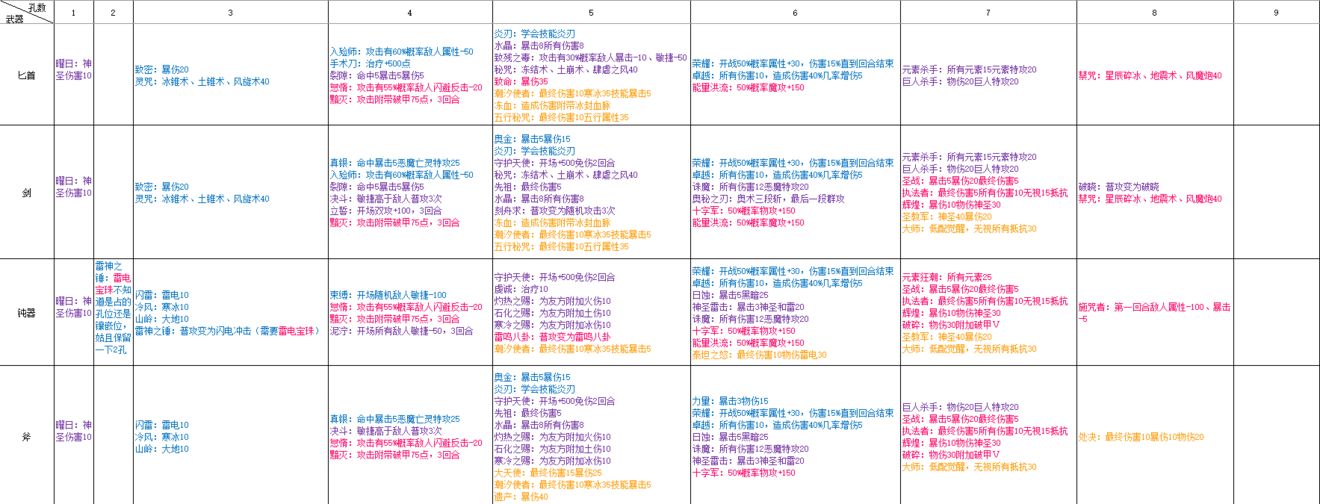 再刷一把防具符文组合攻略 防具符石组合大全