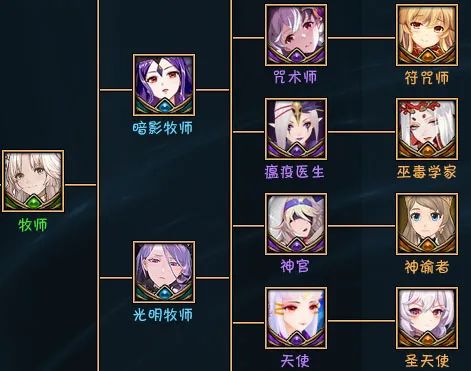 魔兽RPG黑咒2转职路线大全