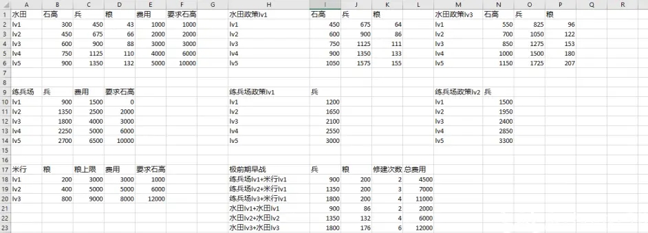 信长之野望新生种田数据汇总 最佳组合分享