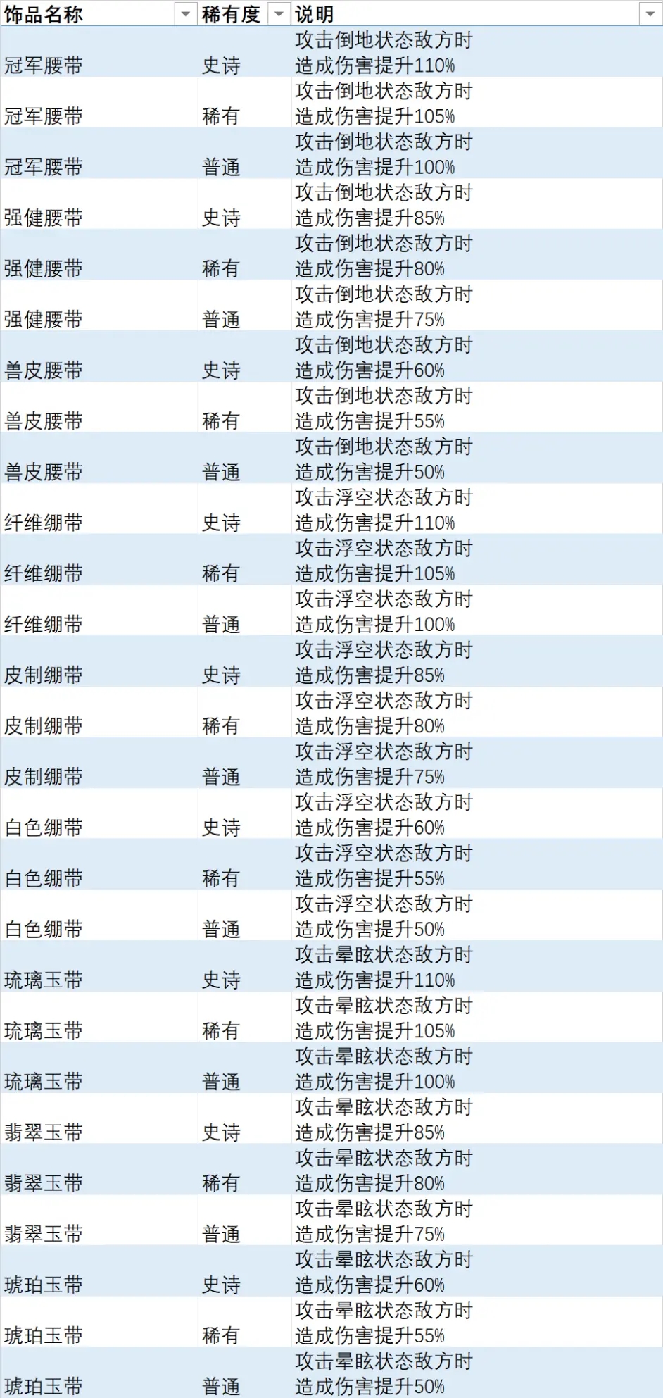 异度之刃3全饰品列表 全饰品效果及获取方法