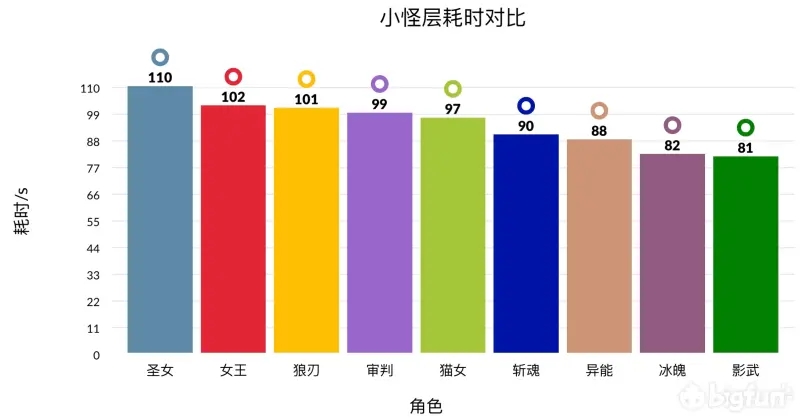 时空猎人3初始最强角色选择推荐