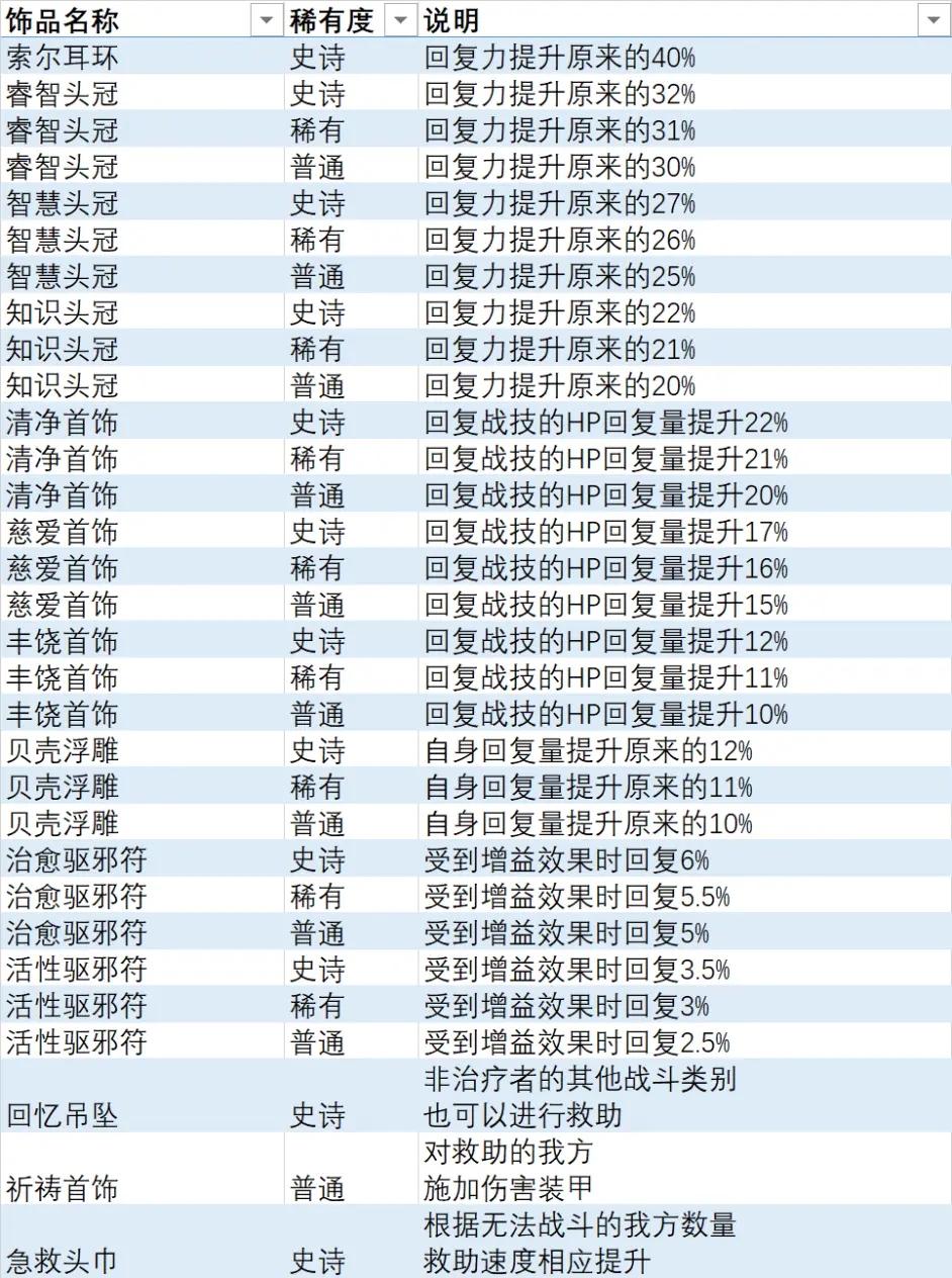 异度之刃3全饰品列表 全饰品效果及获取方法