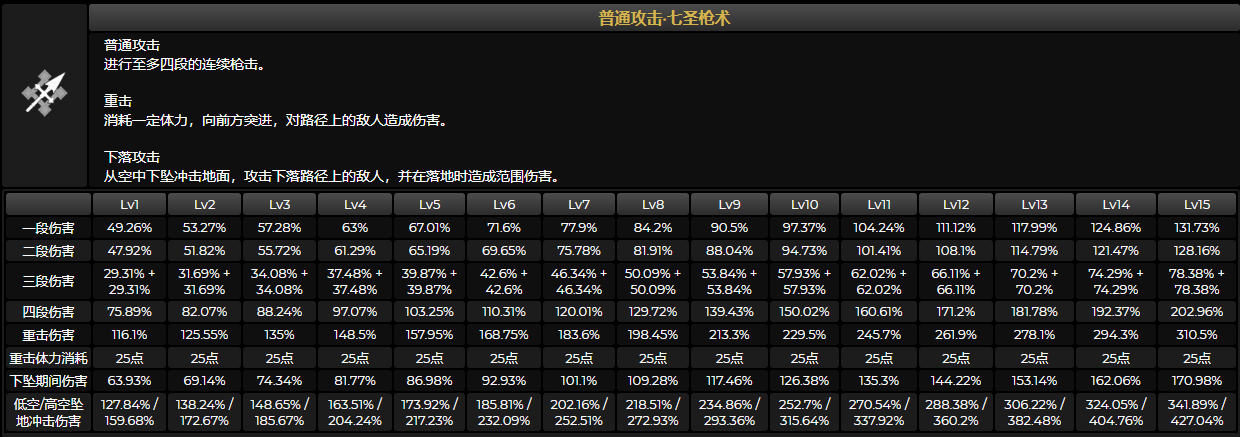 原神赛诺技能/天赋/命之座效果分享