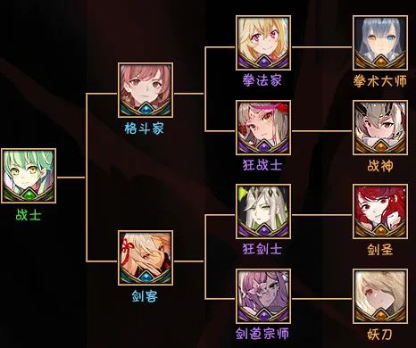 魔兽RPG黑咒2转职路线大全