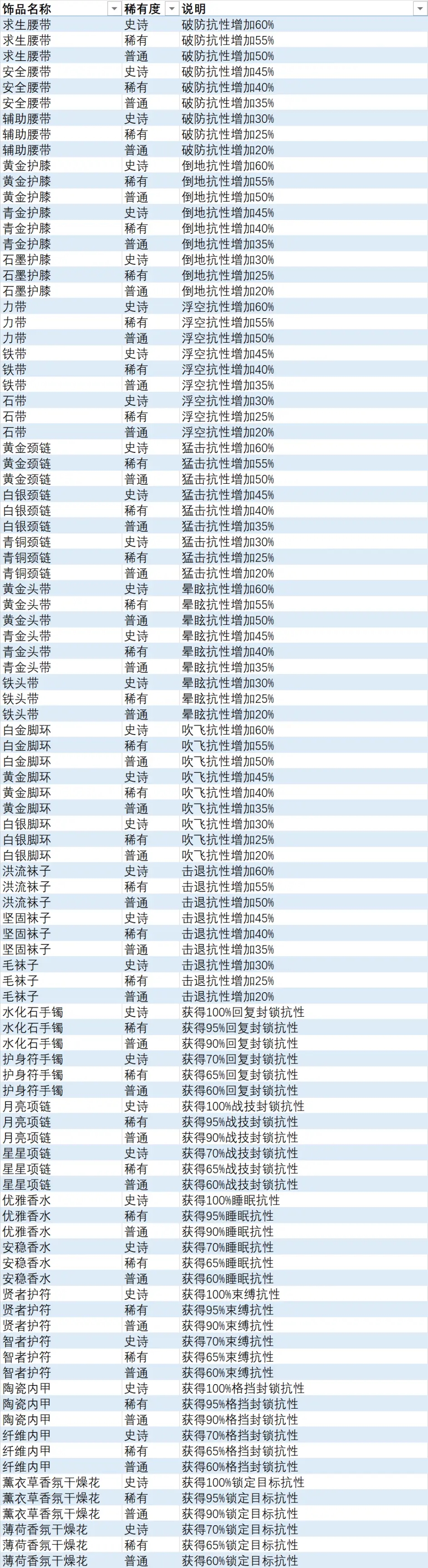 异度之刃3全饰品列表 全饰品效果及获取方法