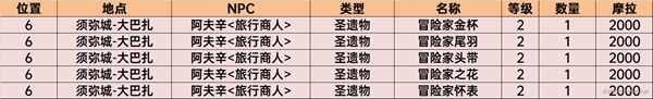 原神须弥商人NPC位置及售卖列表大全