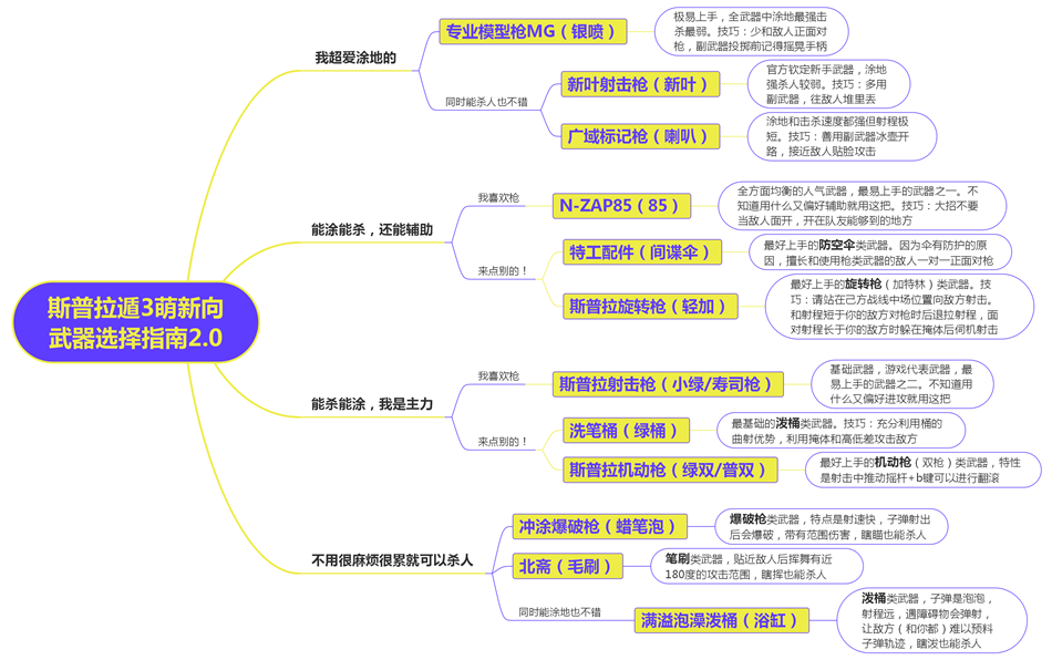 喷射战士3新手武器选择推荐 什么武器入门好用