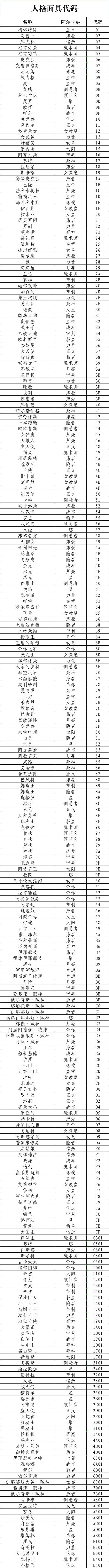 女神异闻录5皇家版全人格面具修改代码分享