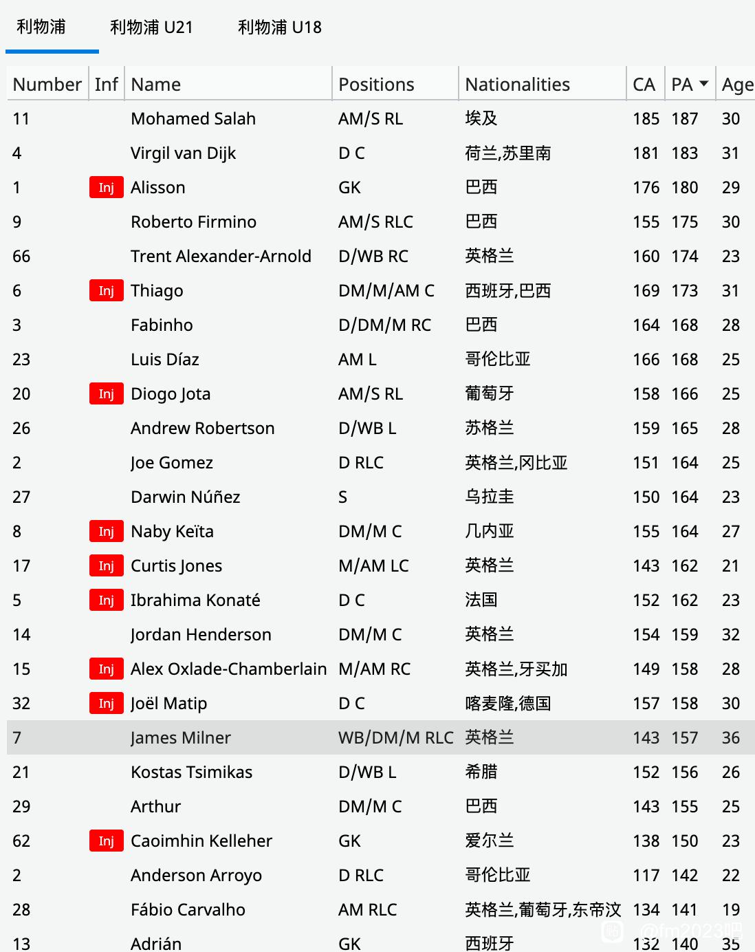 FM2023全球员CA/PA数据一览