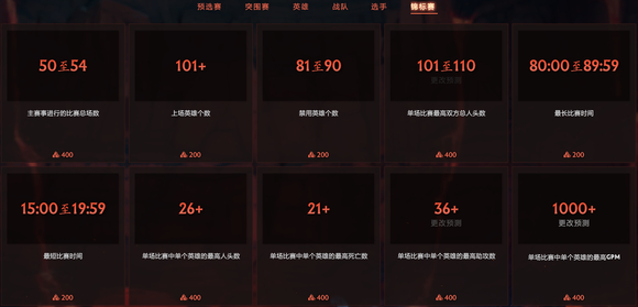 dota2ti11赛事预测答案分享 ti11预测作业一览