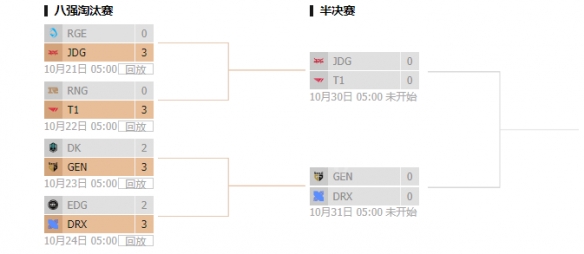 英雄联盟S12半决赛赛程一览 四强赛时间分享