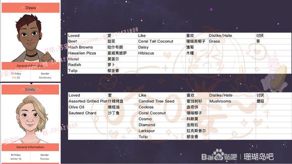 珊瑚岛全NPC送礼攻略 NPC喜好大全