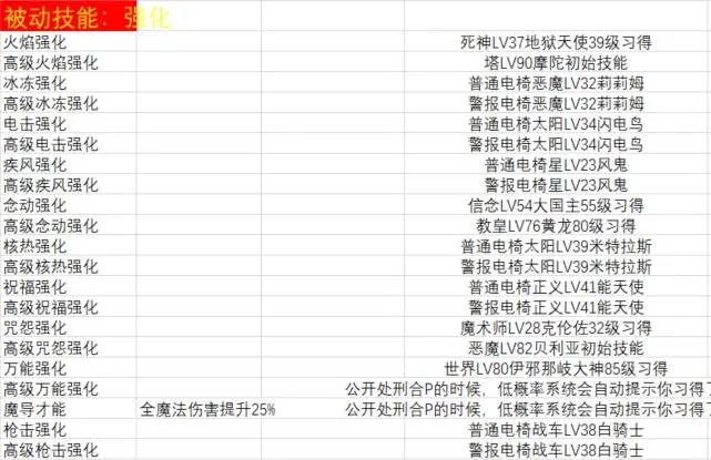 女神异闻录5皇家版凹面具攻略 面具合成与宝魔升降法详解