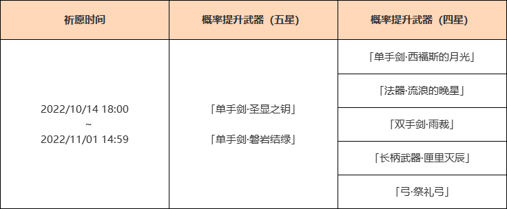 原神3.1下半武器池抽取建议 3.1武器池值得抽吗