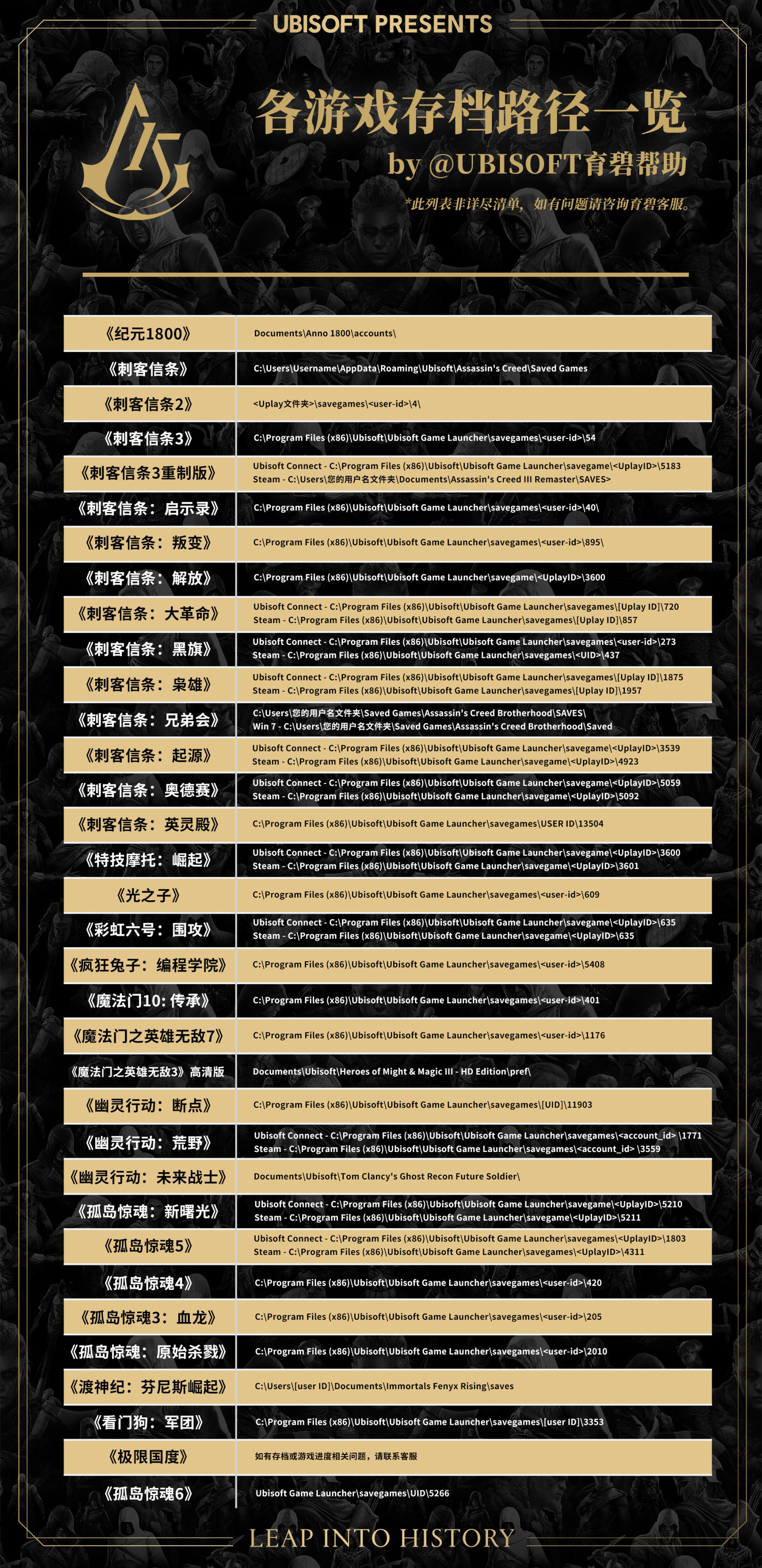 育碧旗下游戏存档位置汇总 刺客信条存档在哪