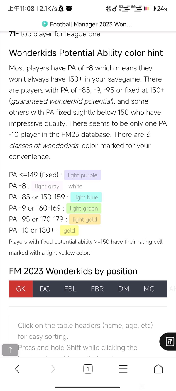 FM2023妖人推荐 各位置妖人汇总_门将