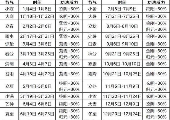 太吾绘卷正式版天气加成详解 天气加成有哪些