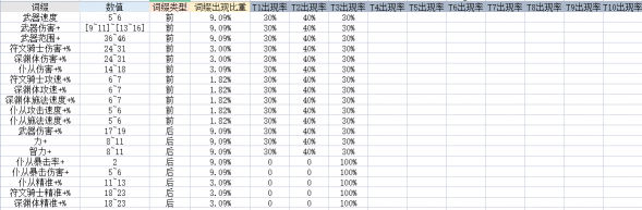 恶月十三召唤武器等级词缀出现概率表一览