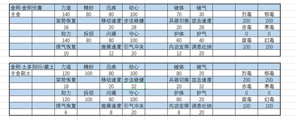 太吾绘卷正式版内力属性详解 内力怎么选