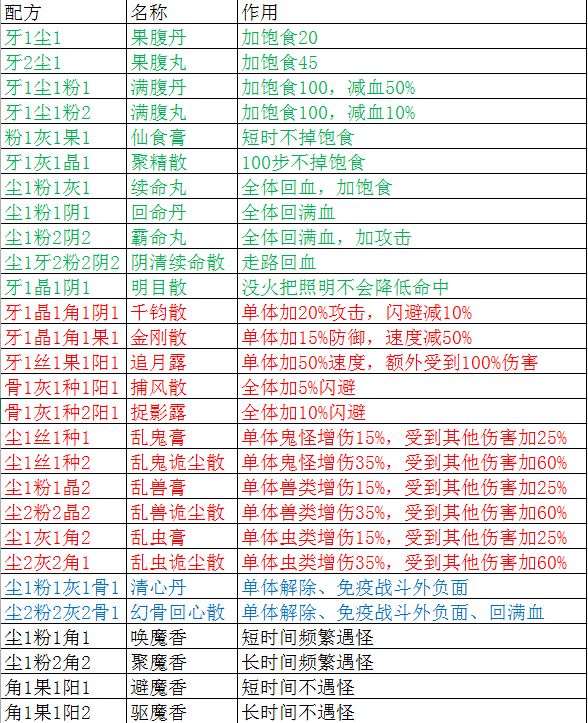 盗墓长生印镜子选择推荐 什么镜子厉害