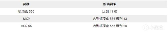 使命召唤19全武器解锁条件一览