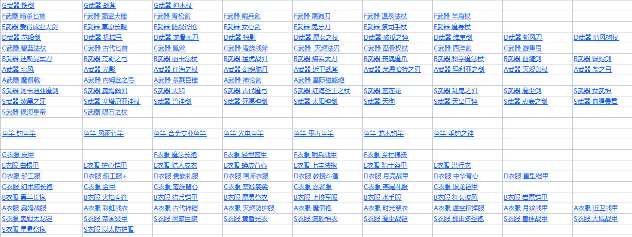 西方世界的劫难6装备图鉴大全 专属/合成/套装/S装备掉落及效果汇总