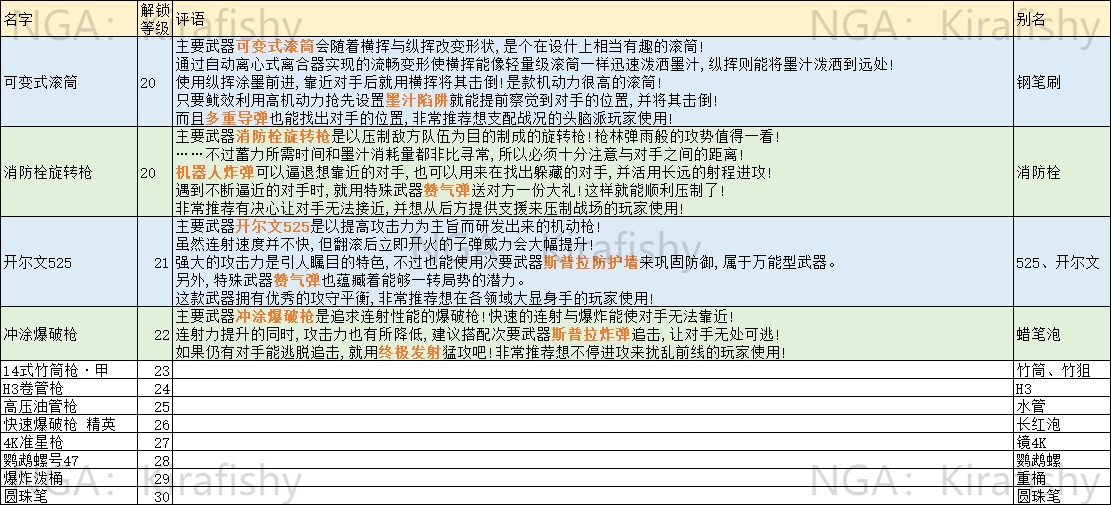 喷射战士3全武器简称查询表 武器别称介绍