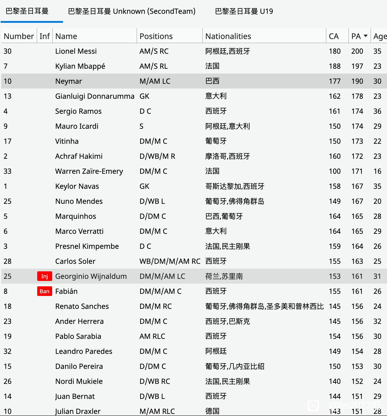 FM2023全球员CA/PA数据一览