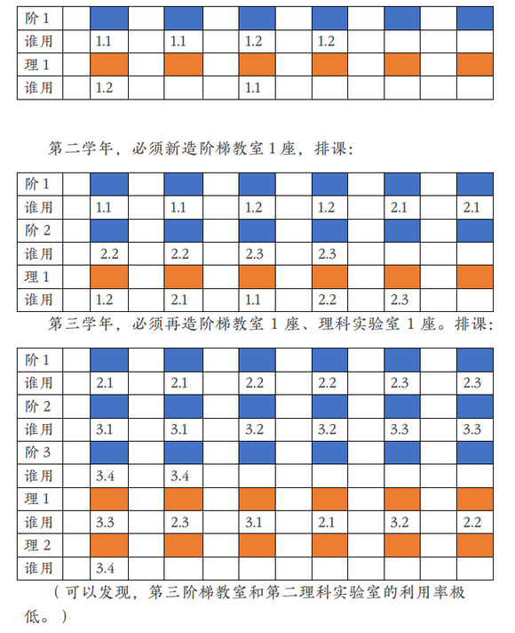 双点校园学生与教室需求数量关系详解