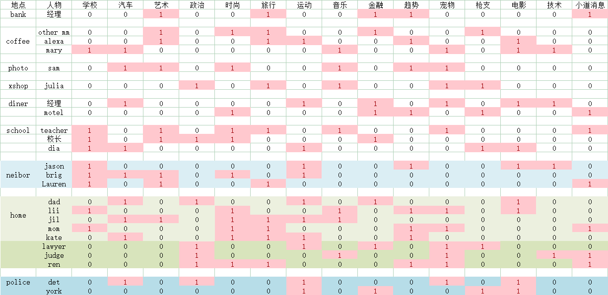 困难时期全角色好感提升攻略 全人物兴趣详解