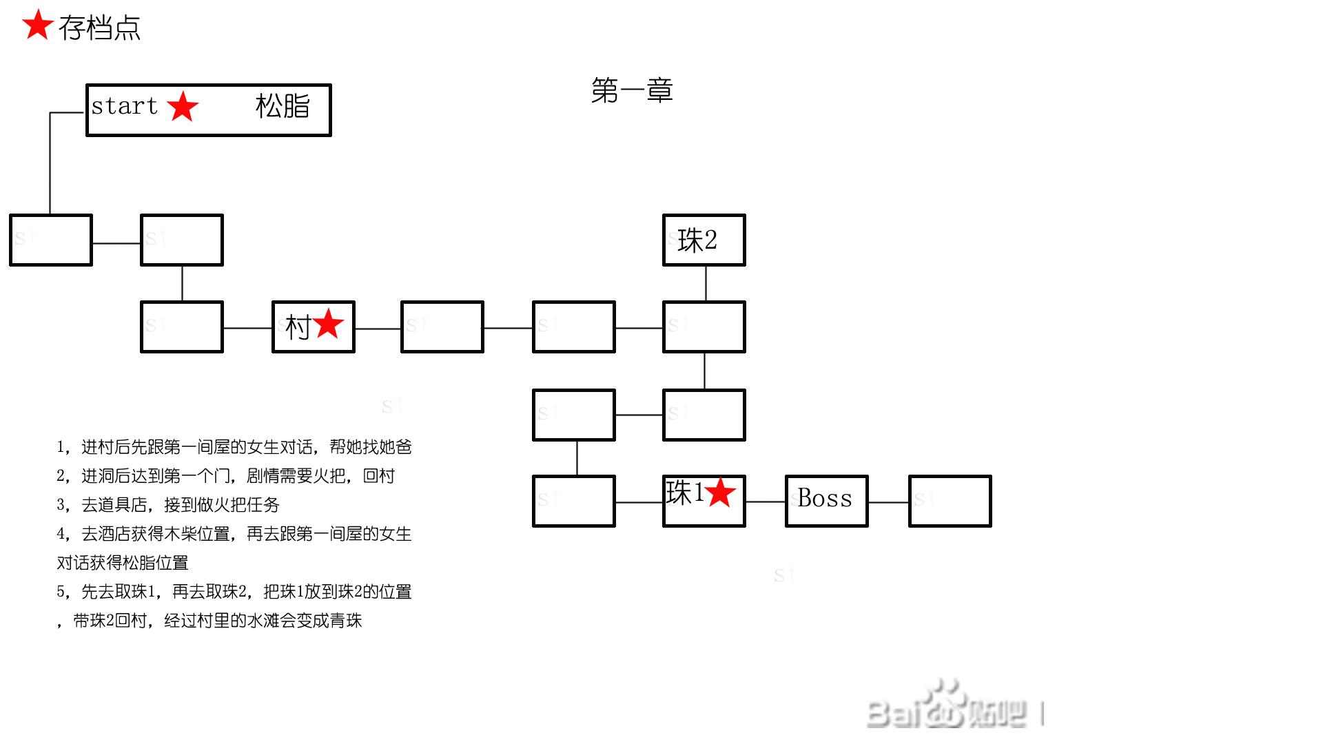 神之天平地图大全 全章节标识地图分享