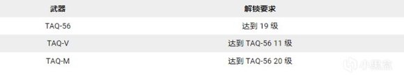 使命召唤19全武器解锁条件一览
