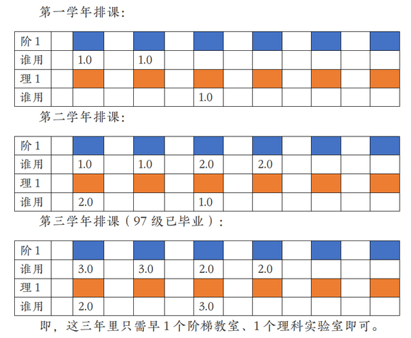 双点校园学生与教室需求数量关系详解