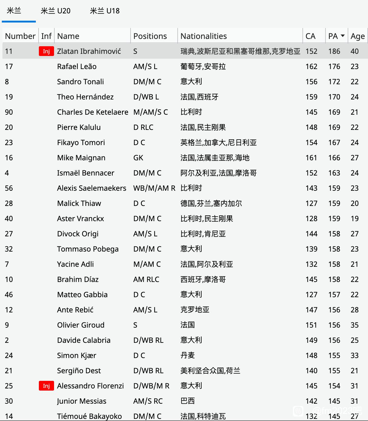 FM2023全球员CA/PA数据一览