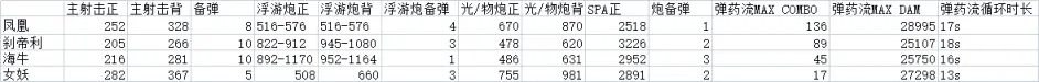 SD高达激斗同盟凤凰高达强度详解 凤凰高达好用吗