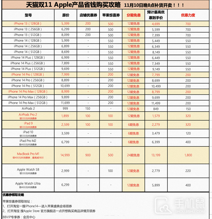 双十一iPhone14plus第二轮优惠券什么时候开始_什么时候可以领双十一iPhone14plus第二轮优惠券