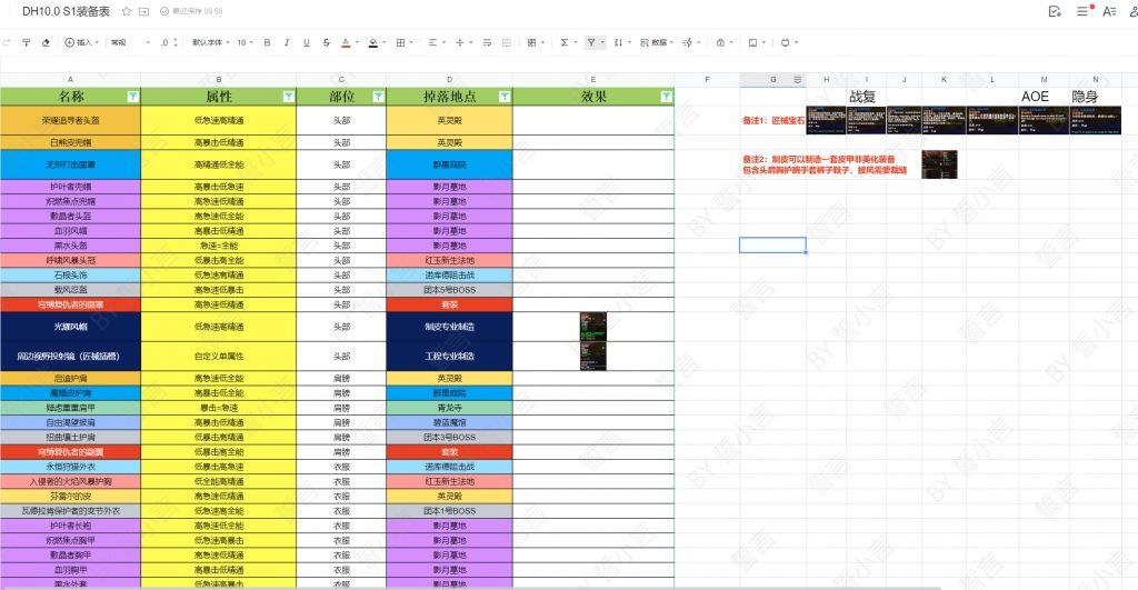 魔兽世界10.0恶魔猎手S1赛季装备推荐大全