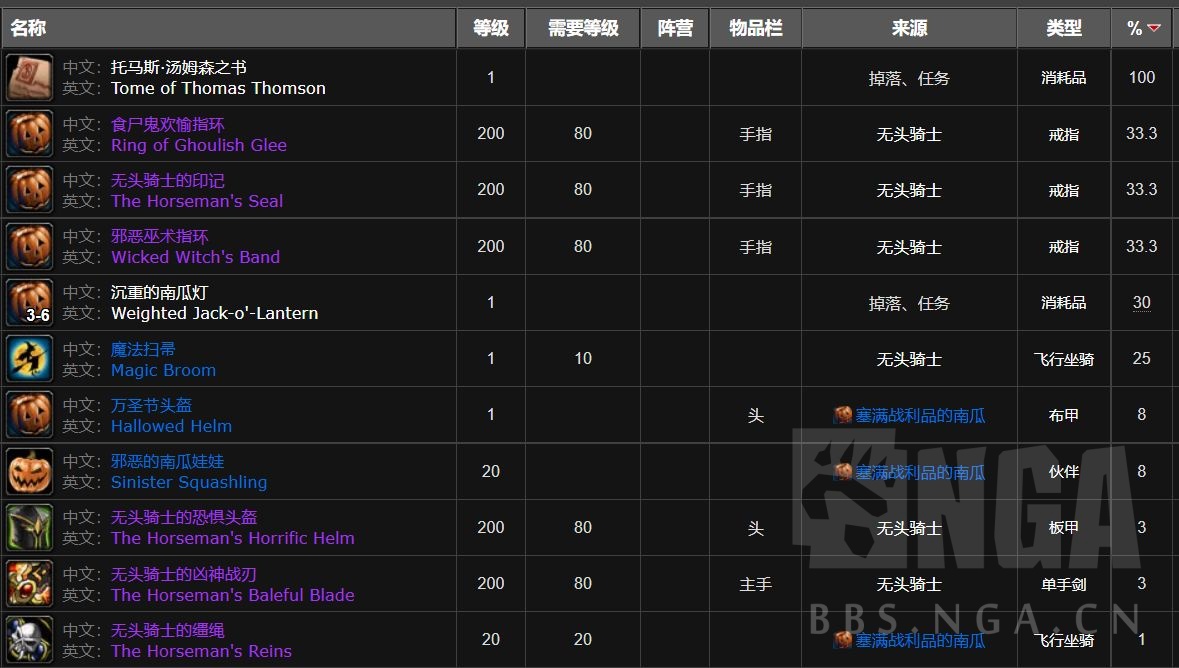 魔兽世界怀旧服WLK万圣节无头骑士掉落装备查询表
