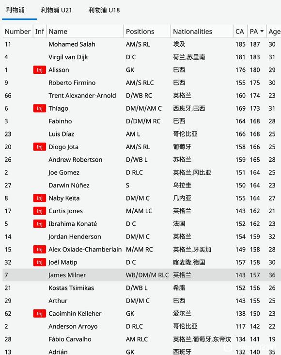 足球经理2023CA/PA数据大全