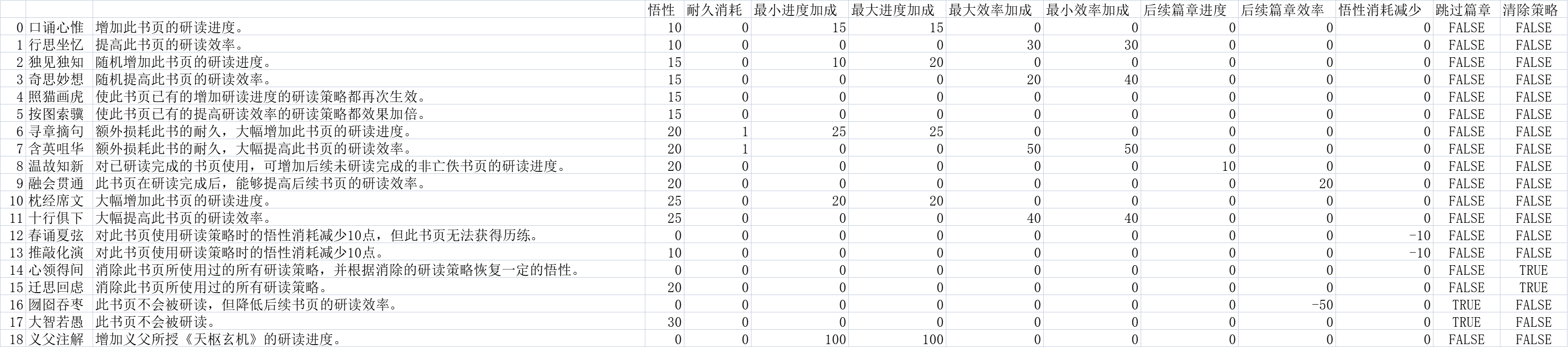 太吾绘卷正式版读书系统详解 新版读书怎么玩