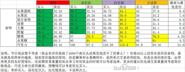 部落幸存者正式版贸易流玩法详解