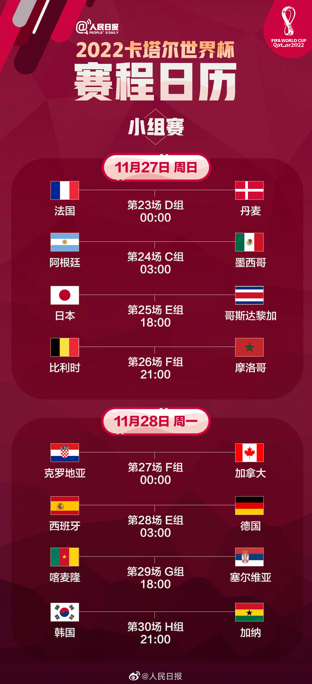 2022卡塔尔世界杯32强对阵图(完整)