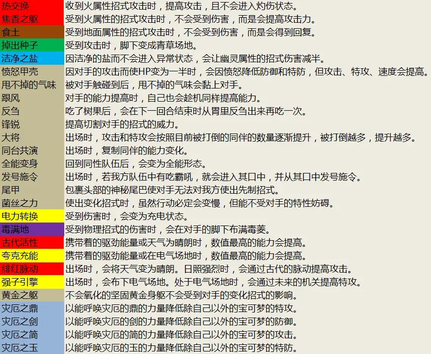 宝可梦朱紫新增特性效果汇总 新特性能力一览