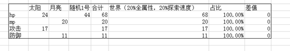 除灵猎人塔罗牌合成攻略 合成公式分享