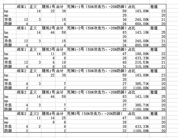 除灵猎人塔罗牌合成攻略 合成公式分享