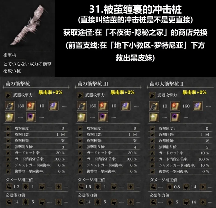 魔女复仇之夜全武器收集攻略 全武器强化前后数据详解