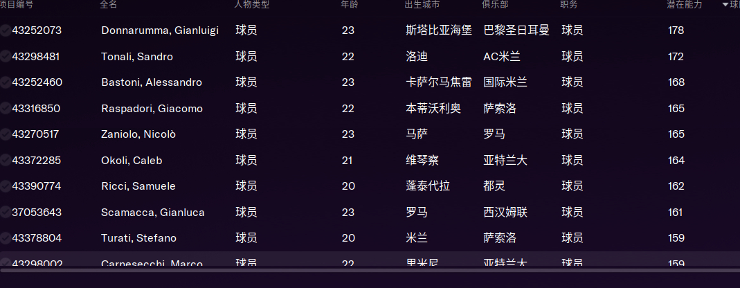 足球经理2023意大利高潜力球员排名一览