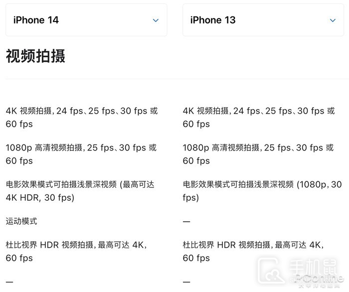 苹果14和13哪个更值得入手?苹果14和13对比分析