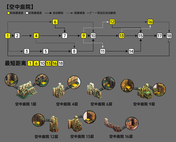 皇家骑士团重生空中庭院隐藏通道查询图