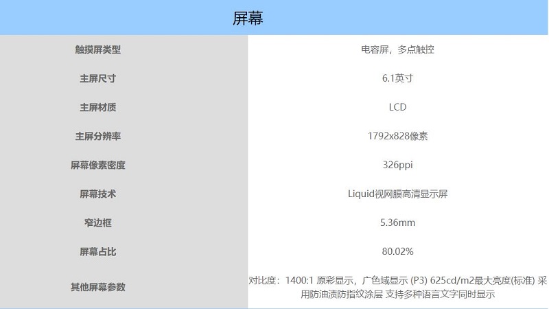 苹果xr参数配置 